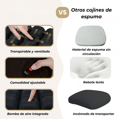 Cojín de Aire Ergonómico 3D - Alivio Instantáneo para Coxis y Espalda